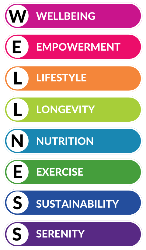 WELLNESS Acronym graphic (1)